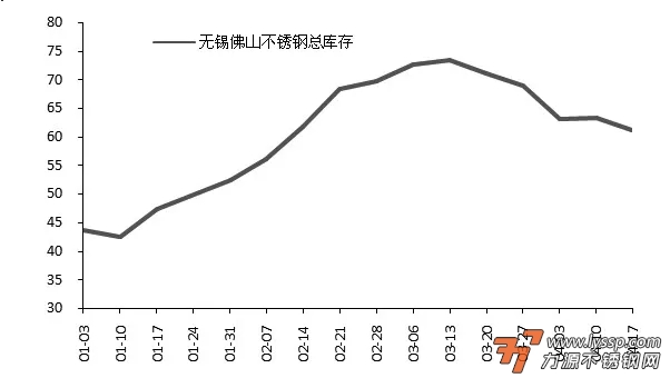 不锈钢